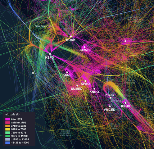 Air Traffic in the Bay Area
